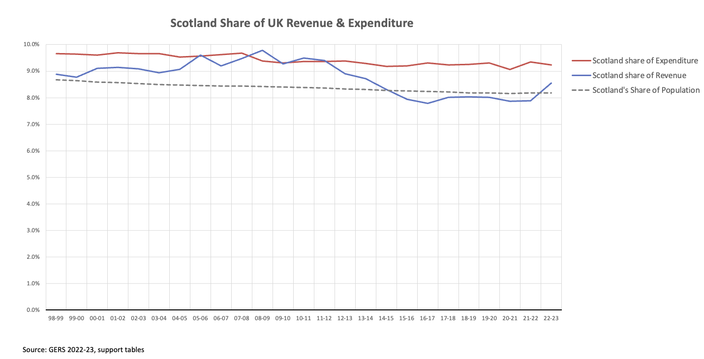 /image/11 Percent Revene and Spend.png